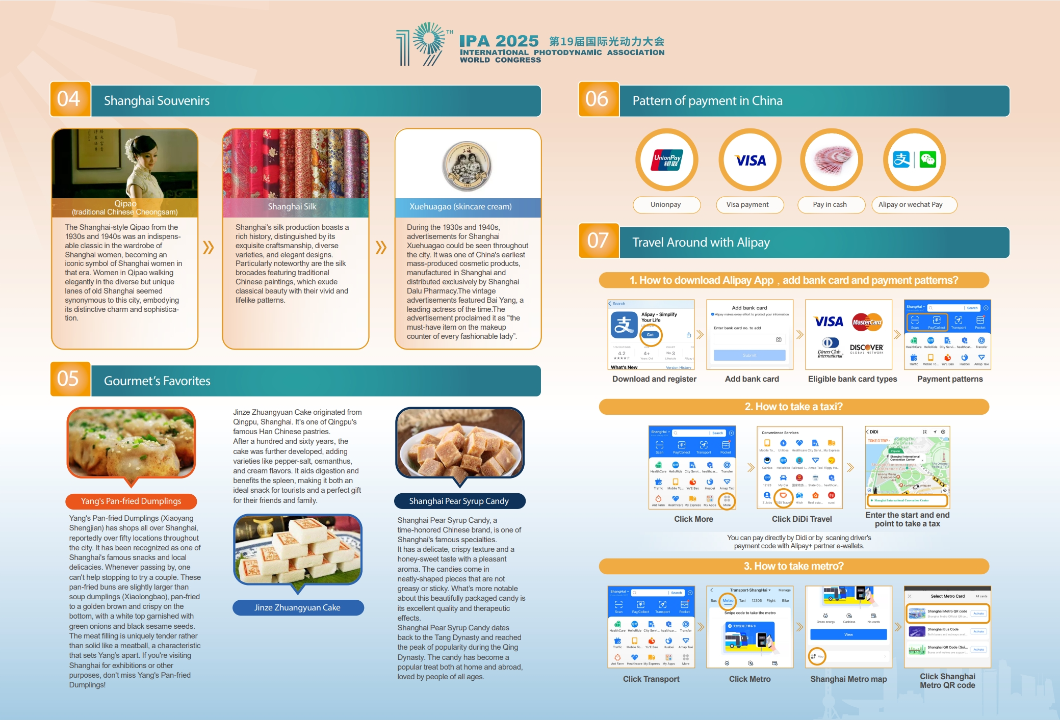 Pocket introduction for Shanghai(图2)